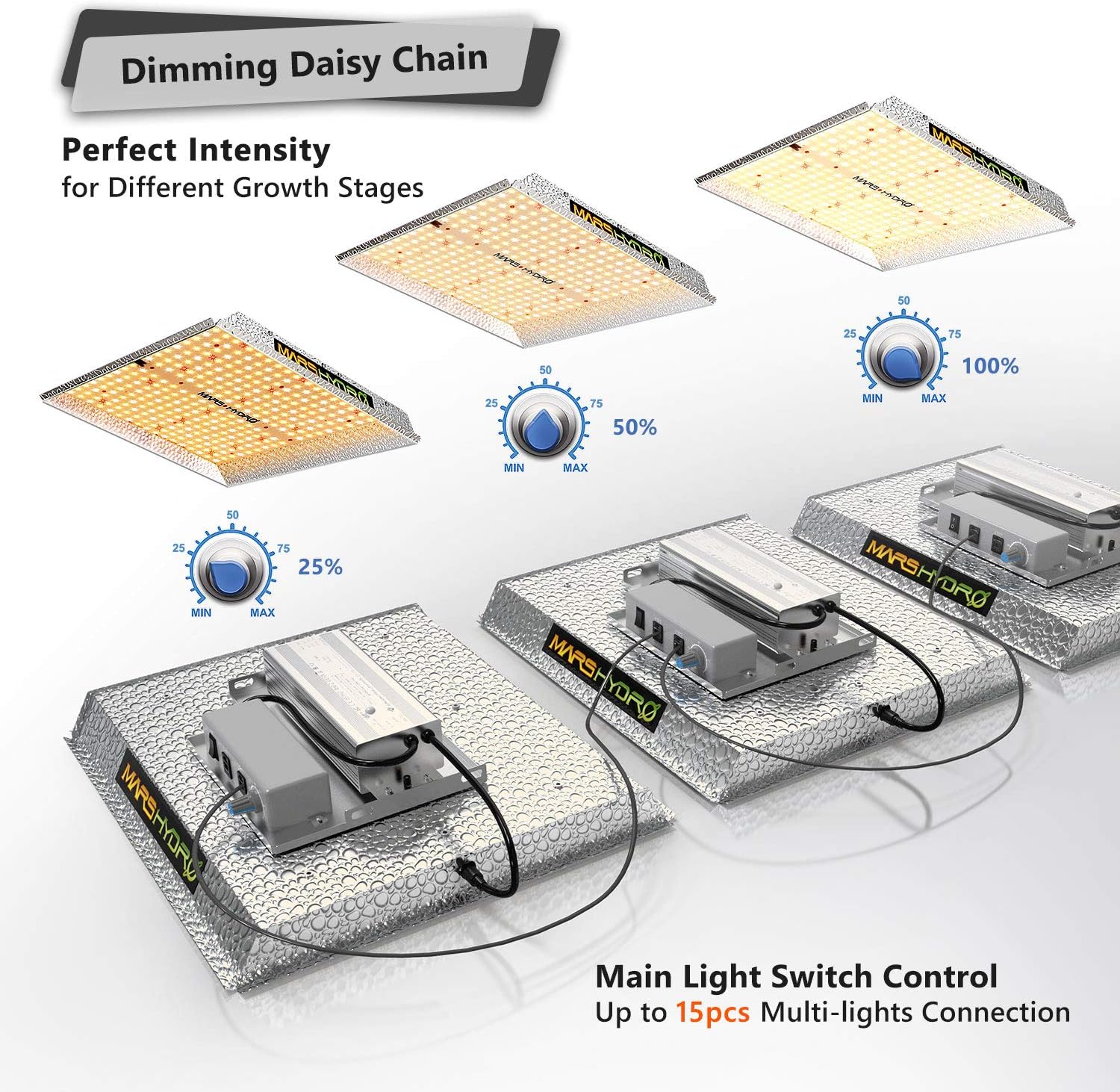 MARS HYDRO TS 1000W Led Grow Light 3x3ft Daisy Chain Dimmable Full Spectrum LED Growing Lights for Indoor Plants Greenhouse Veg Bloom Light with 342 LEDs Hydroponic Growing Lamps Actual Power 150Watt : Garden & Outdoor