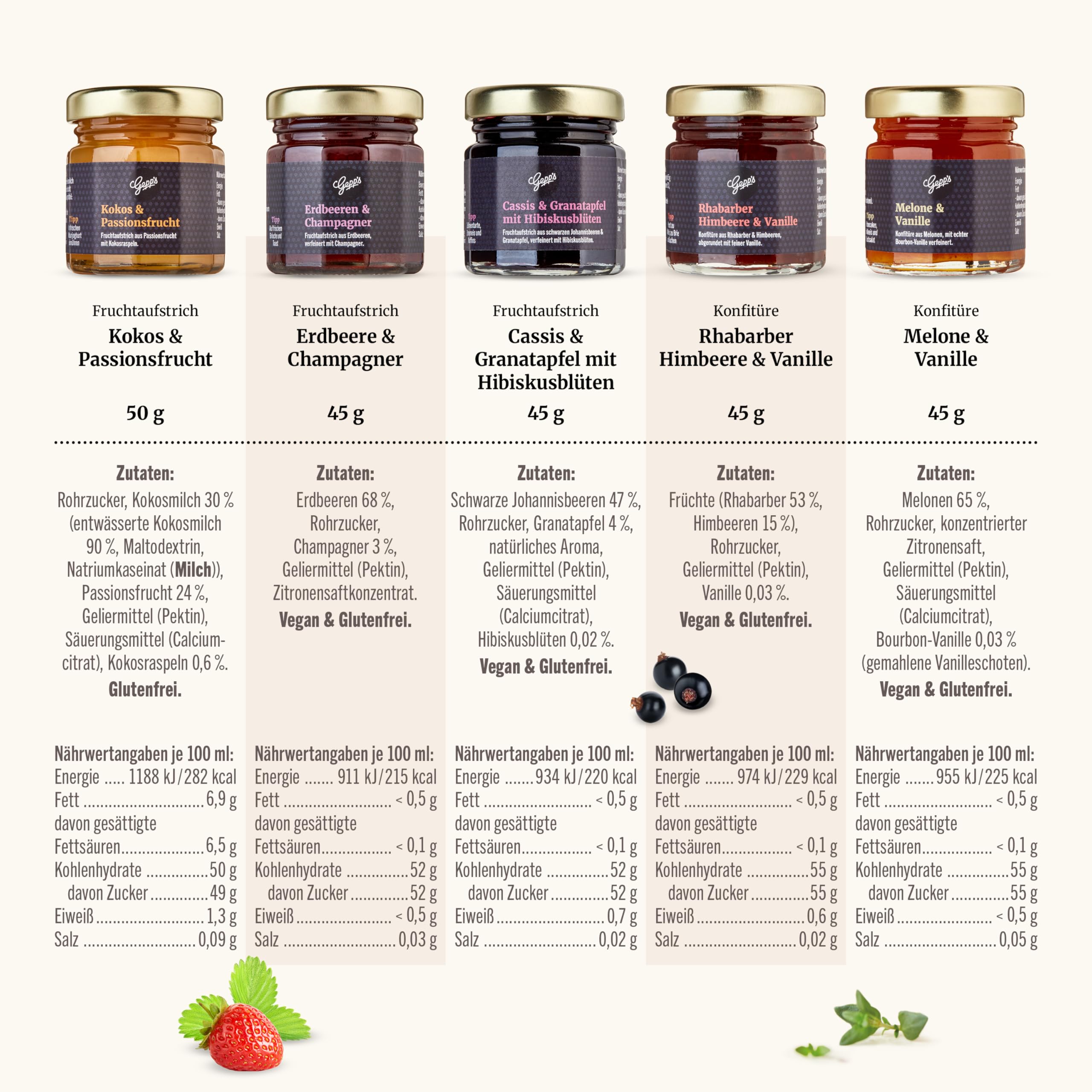 Gepp's Feinkost Frühstück Marmeladen Set I Mini Konfitüren in verschiedenen Geschmacksrichtungen I Geschenk mit Spezialitäten wie Mango Ingwer Erdbeer & Champagner Fruchtaufstrich 8