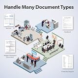 Plustek PS3140U Duplex Document Scanner PC Mac Twain OCR 40ppm 100 Sheet ADF view 5
