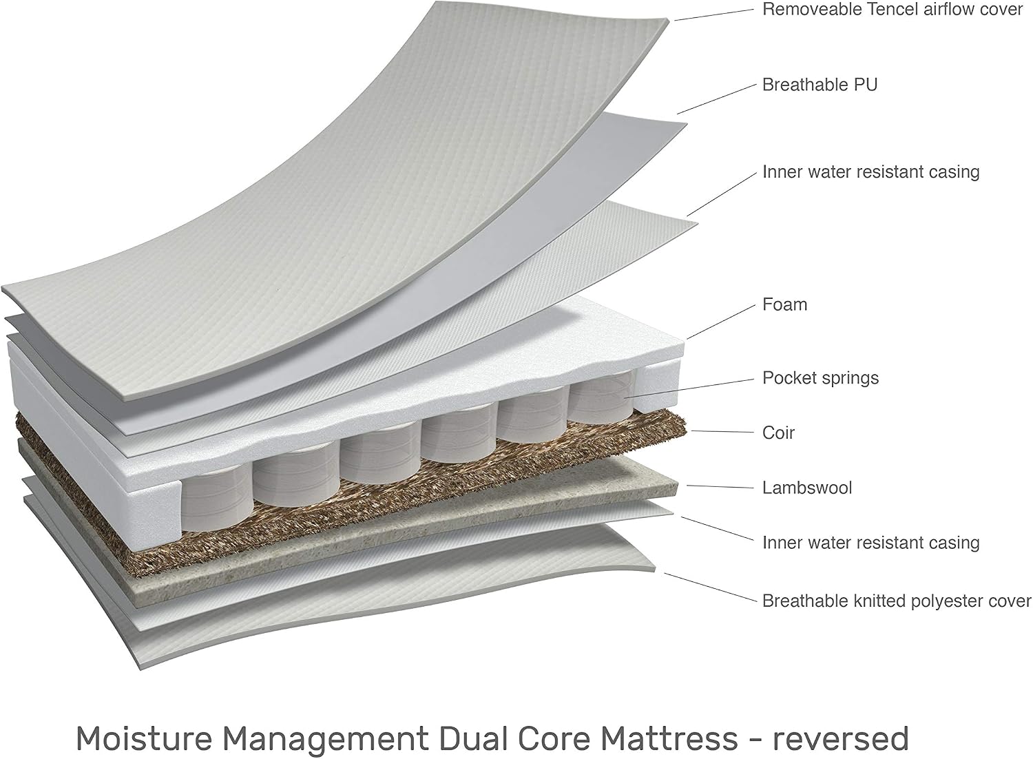Obaby Moisture Management Cot Bed Mattress, 140 x 70 cm, White, Cot Bed - 140 x 70cm - Image 5
