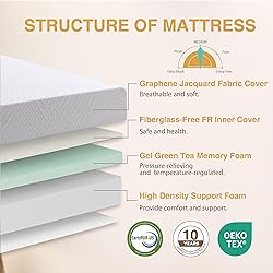 Dyonery 4.5 Inch Memory Foam Sofa Bed Mattress