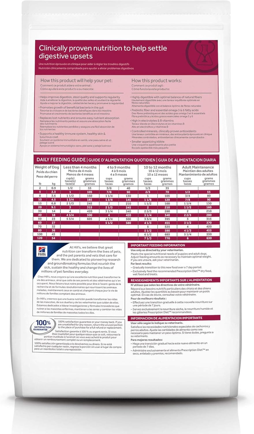 hills id small bites