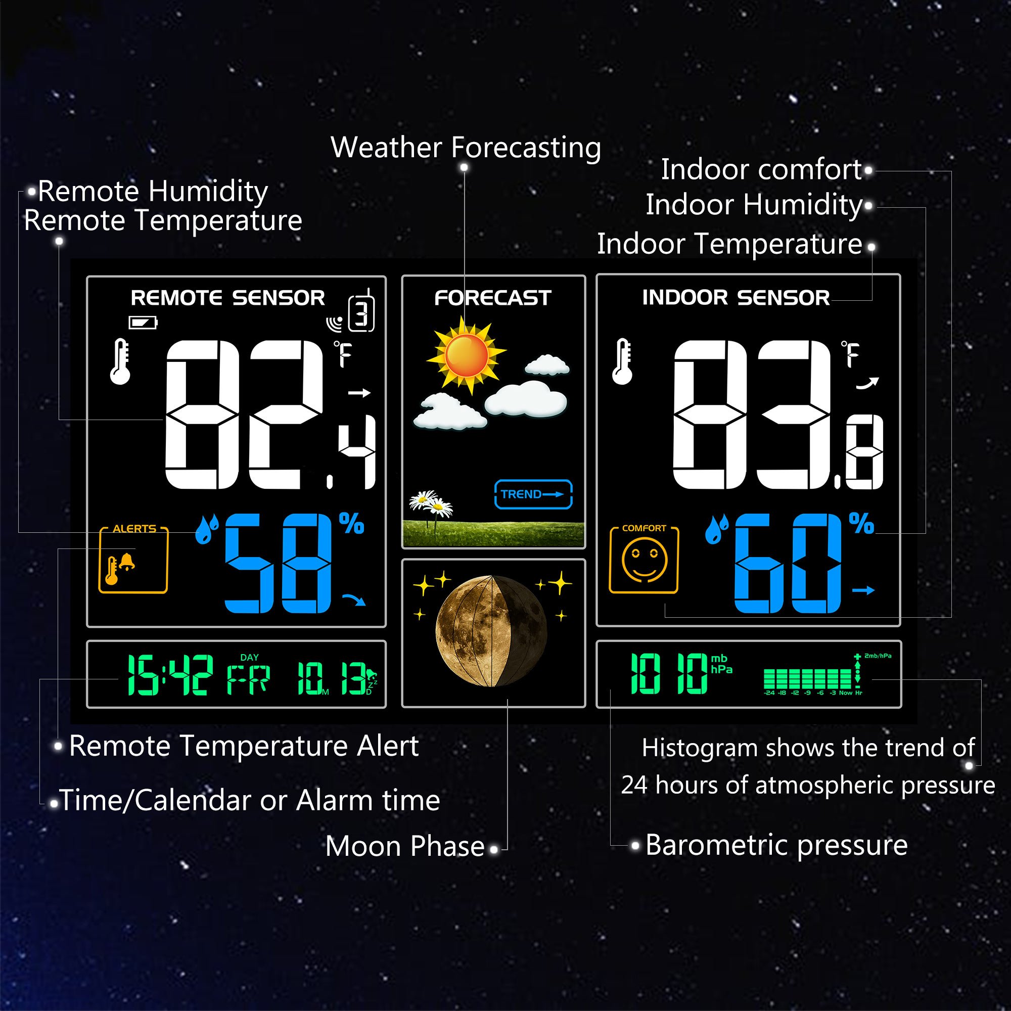Houzetek Indoor Outdoor Weather Station, Digital Color Forecast Station with Sensor, Home Alarm Clock with Temperature Alerts, Charging USB Port, Moon Phase