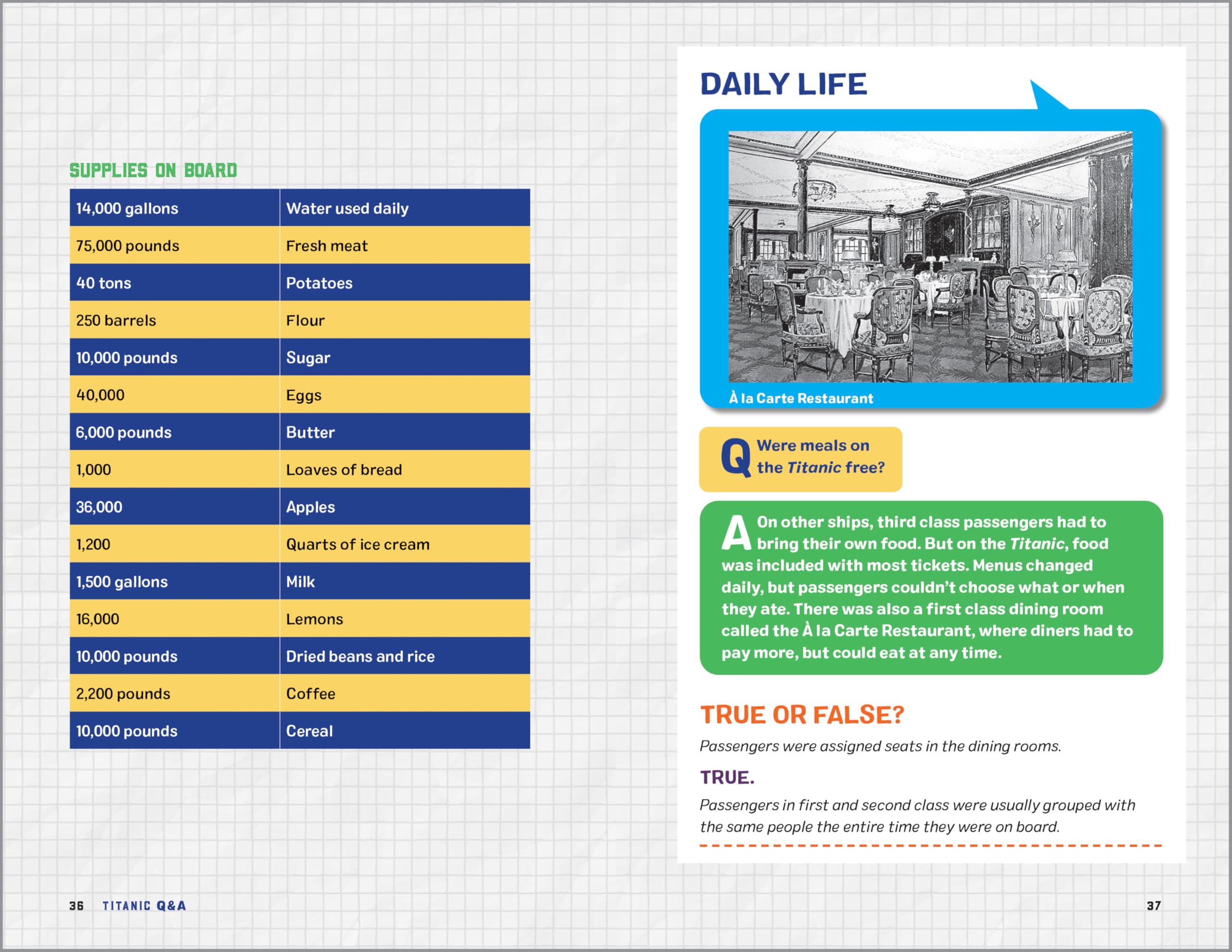 Titanic Q&A: 100 Fascinating Facts for Kids (History Q&A)