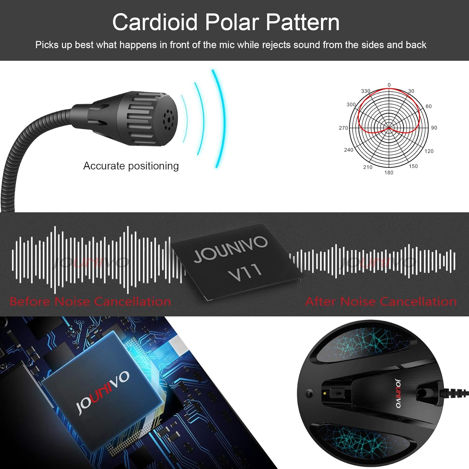 USB PC Microphone, Computer Recording Condenser Cardioid Mic with Mute Button & LED Indicator for Laptop, Mac, PS4 - Voice Recording, Podcasting, Skype, YouTube, Games, Streaming (JV603-Black): Home Audio & Theater