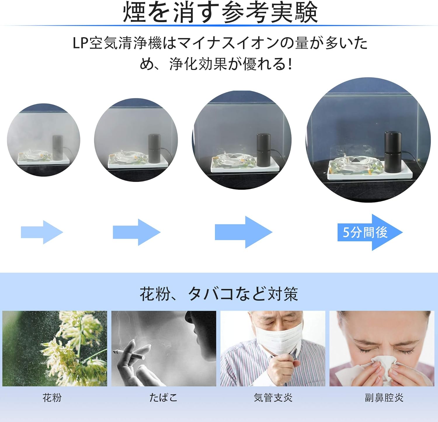 Amazon Co Jp 空気清浄器 Lp車載空気清浄機 Usb車用イオン発生機 Pm2 5 花粉対策 タバコ臭い消し ペット匂い除去 煙 ホコリ 脱臭 オフィス 部屋 寝室 室内 玄関 浴室 クローゼット 車内 会社 卓上 キッチン シャワートイレなど 簡単操作 ポータブル コンパクト 持ち運び