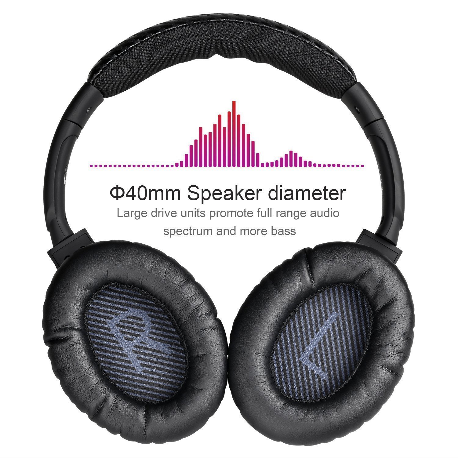 Mixcder HD401 Casque Bluetooth Circum Avec APTX - Zéro Latence, HI-FI Ecouteurs Audio Stéréo Sans Fil Ultra-léger, Kit Main Libre, 18h de jeu, Pour iPhone Samsung Huawei LG, Tablette, PC, TV - Noir