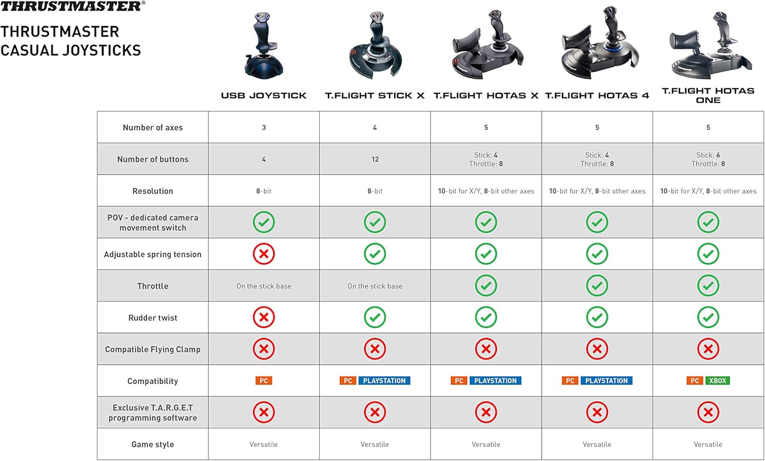 Thrustmaster USB Joystick (Windows): Electronics