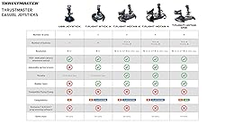 Thrustmaster T-Flight Hotas X