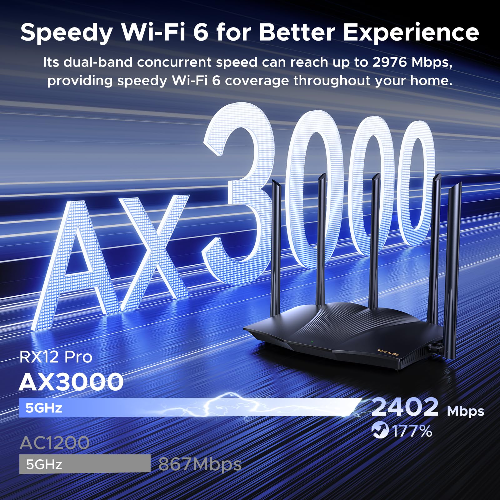Tenda AX3000 WiFi 6 Gaming Router Dual Band Gigabit Wireless Router for Home, Long Range Coverage with 5 * 6dBi High-Gain Antennas, High Speed with 4 Gigabit Ports, Support WPA3, VPN(RX12Pro)