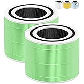 Keedal Core 300 Replacement Filter for Toxin Gas Compatible with LEVOIT Core 300 Filter and Core 300S P350 Air Purifier | 3-in-1 H13 True HEPA Filter | Part# Core 300-RF, Core 300-RF-TX | 2-Pack