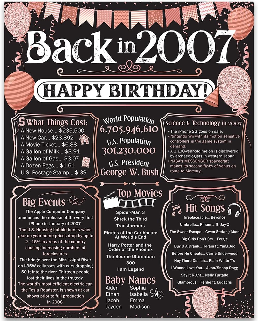 Wall Décor - 16th Birthday Party Decorations for 16th Birthday (Sixteen) - Remembering The Year 2007 - Party Supplies - Gifts for Men and Women Turning 16 - Back In 2007 Birthday Card 11x14 Unframed Print
