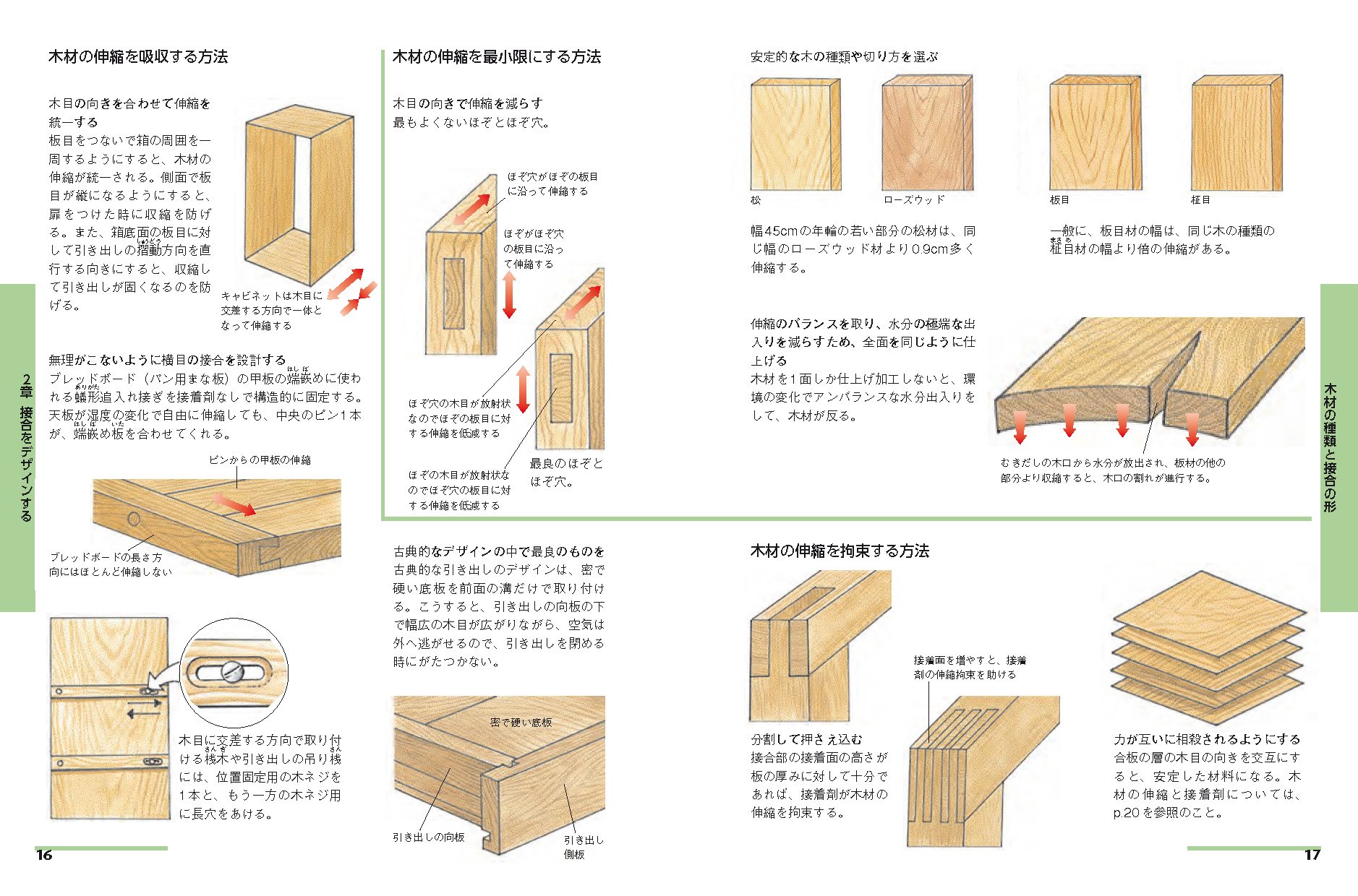 Joints Hand Complete Guide Foundation Joints Learn To Enjoy A Variety Of Techniques Amazon Com Books