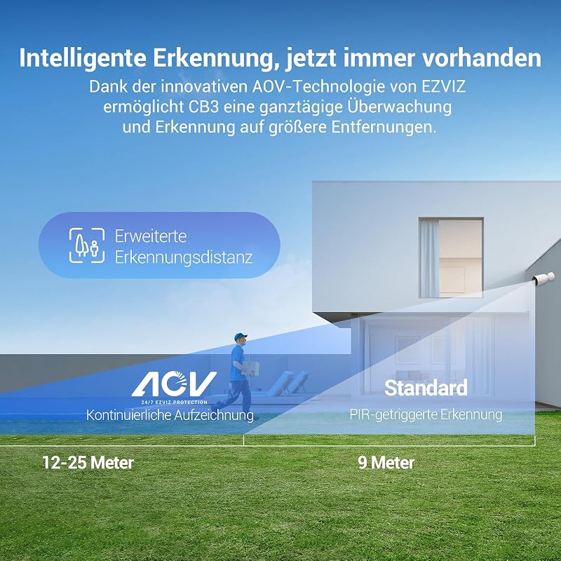 4G LTE Akku Überwachungskamera, 2K kabellose Außenkamera mit AOV-Modus, Personen-/Fahrzeugerkennung, Farbnachtsicht, 2-Wege-Audio und aktive Verteidigung, ohne WLAN, CB3