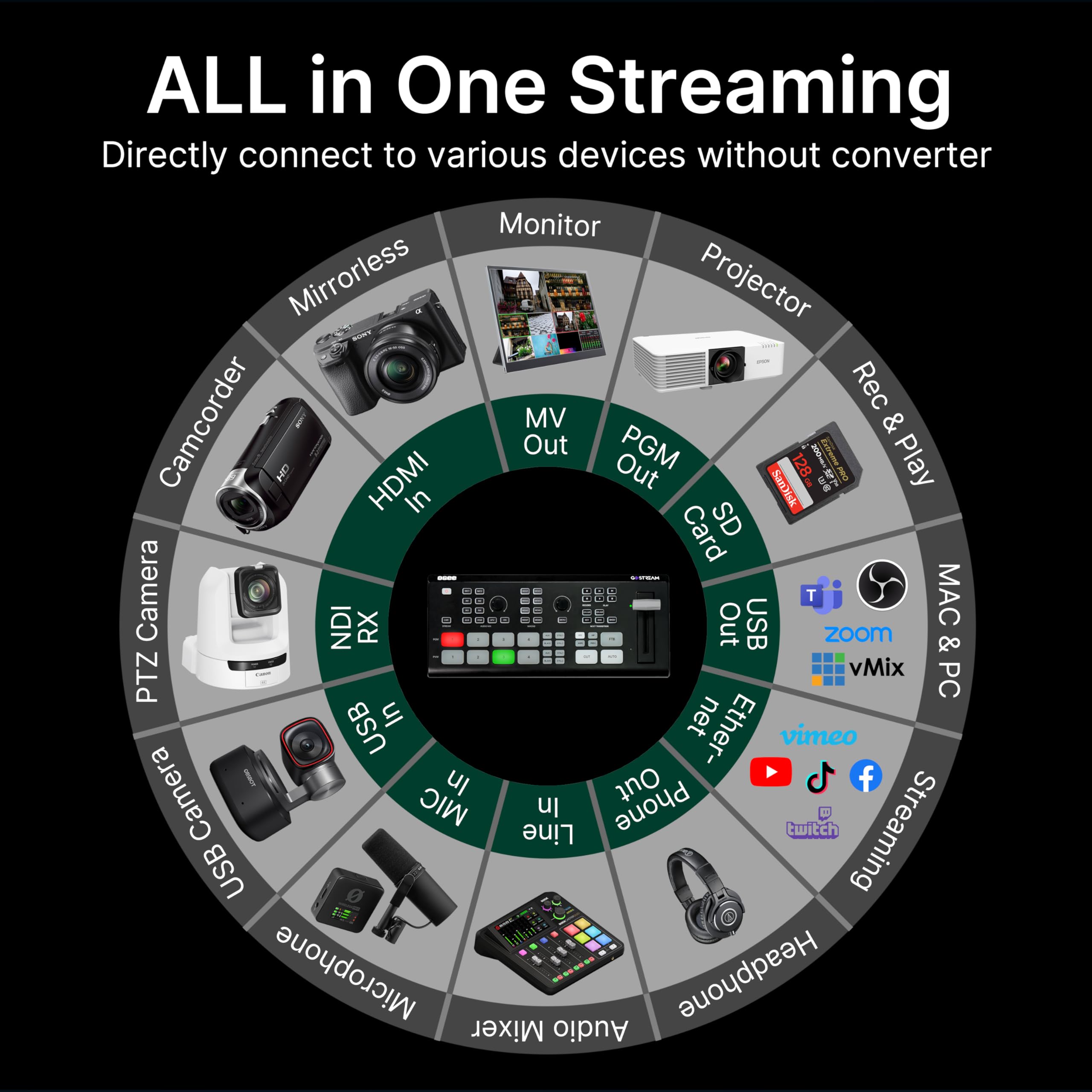 Mua GoStream Deck Pro Portable Multi-format Live Streaming Video Mixer ...