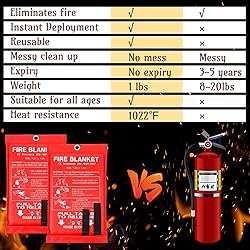 Jerify 16 Pack Fire Blanket for Home Emergency Fire