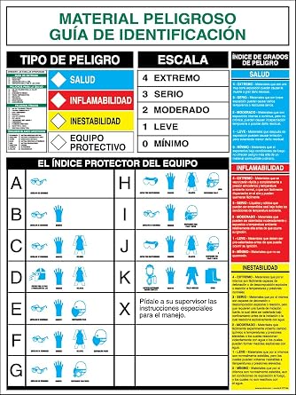 Accuform Signs Shhtp203 Haz-Mat Poster (Spanish), "Material Peligroso Guia De Identificacion", 32" Length X 20" Width, Laminated Flexible Plastic (846642089962)