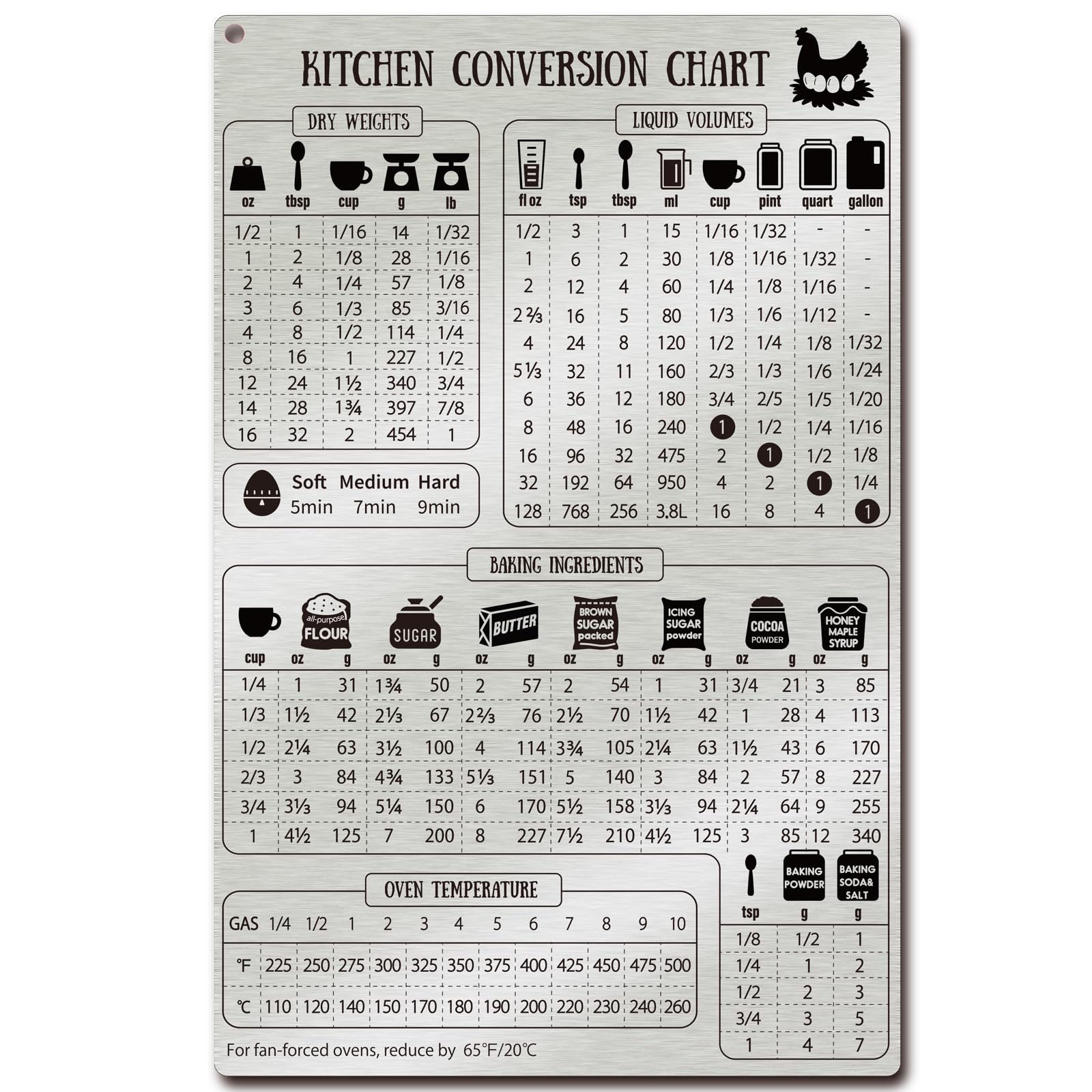 Photo 1 of Kitchen Conversion Chart Magnet for Refrigerator, Stainless Steel Baking Ingredients Measurements for Baker, Vintage Kitchen Accessories Gadgets