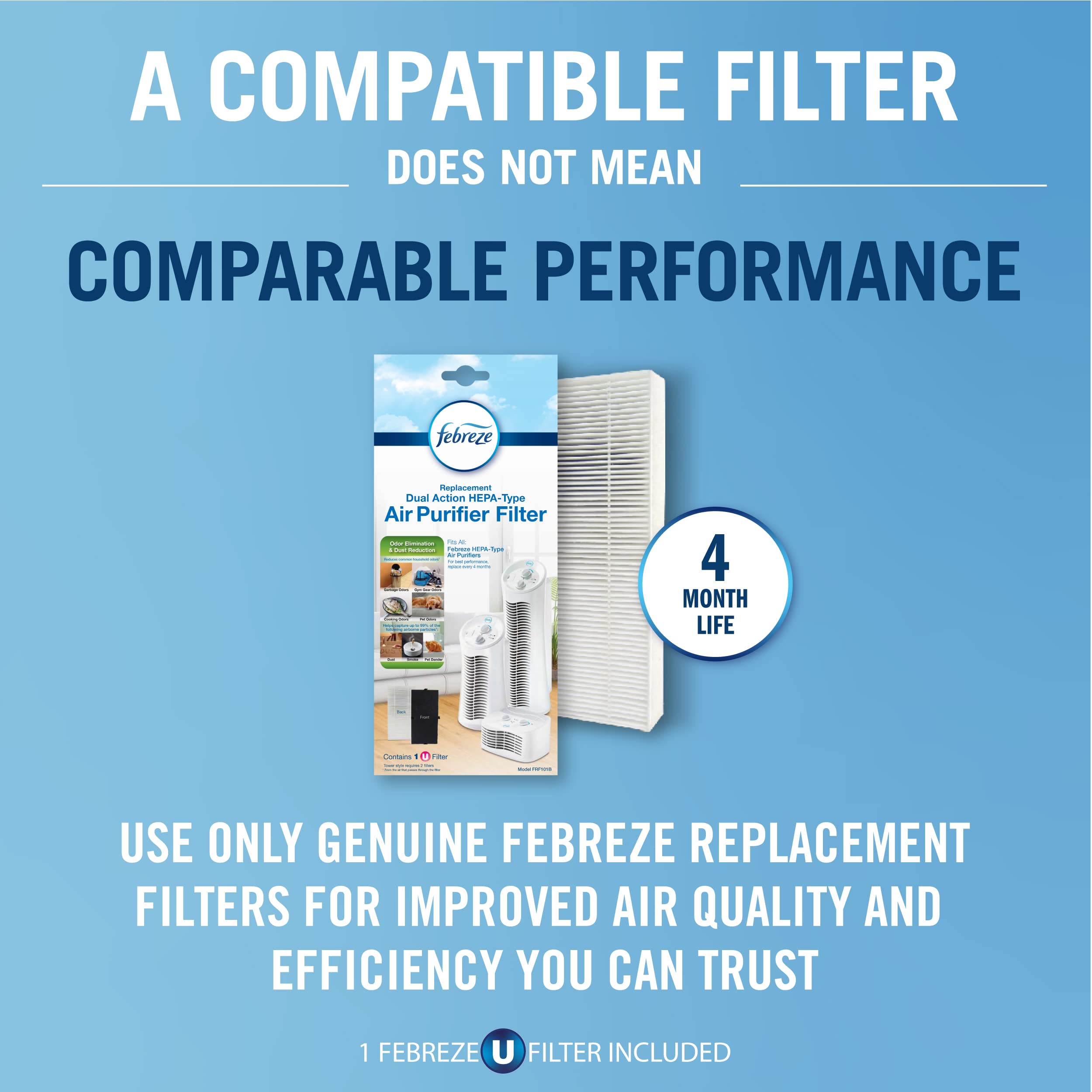 Febreze Replacement Dual Action HEPA-Type Purifier, U Air Filter, 1-Pack
