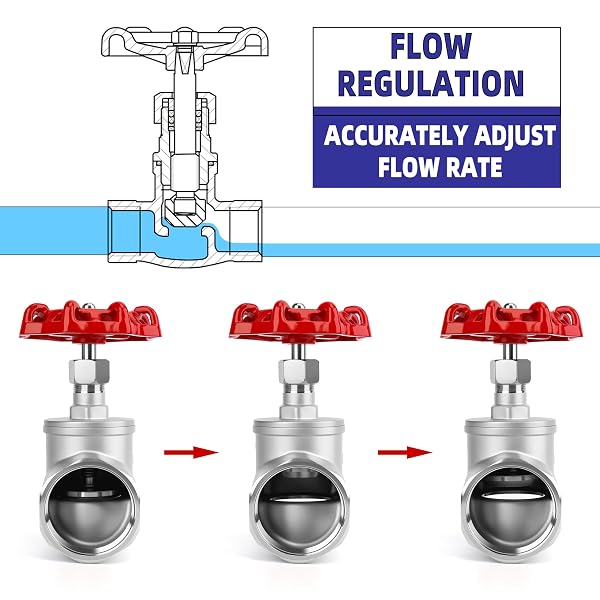 2-1/2″ NPT STAINLESS STEEL B-TYPE GLOBE VALVE, ACCURATELY ADJUST FLOW RATE HEAVY DUTY THREADED MANUAL ROTARY SLUICE SHUT-OFF VALVE FOR WATER, OIL, GAS, INDUSTRIAL PIPING, HVAC SYSTEMS (2-1/2″, DN65)