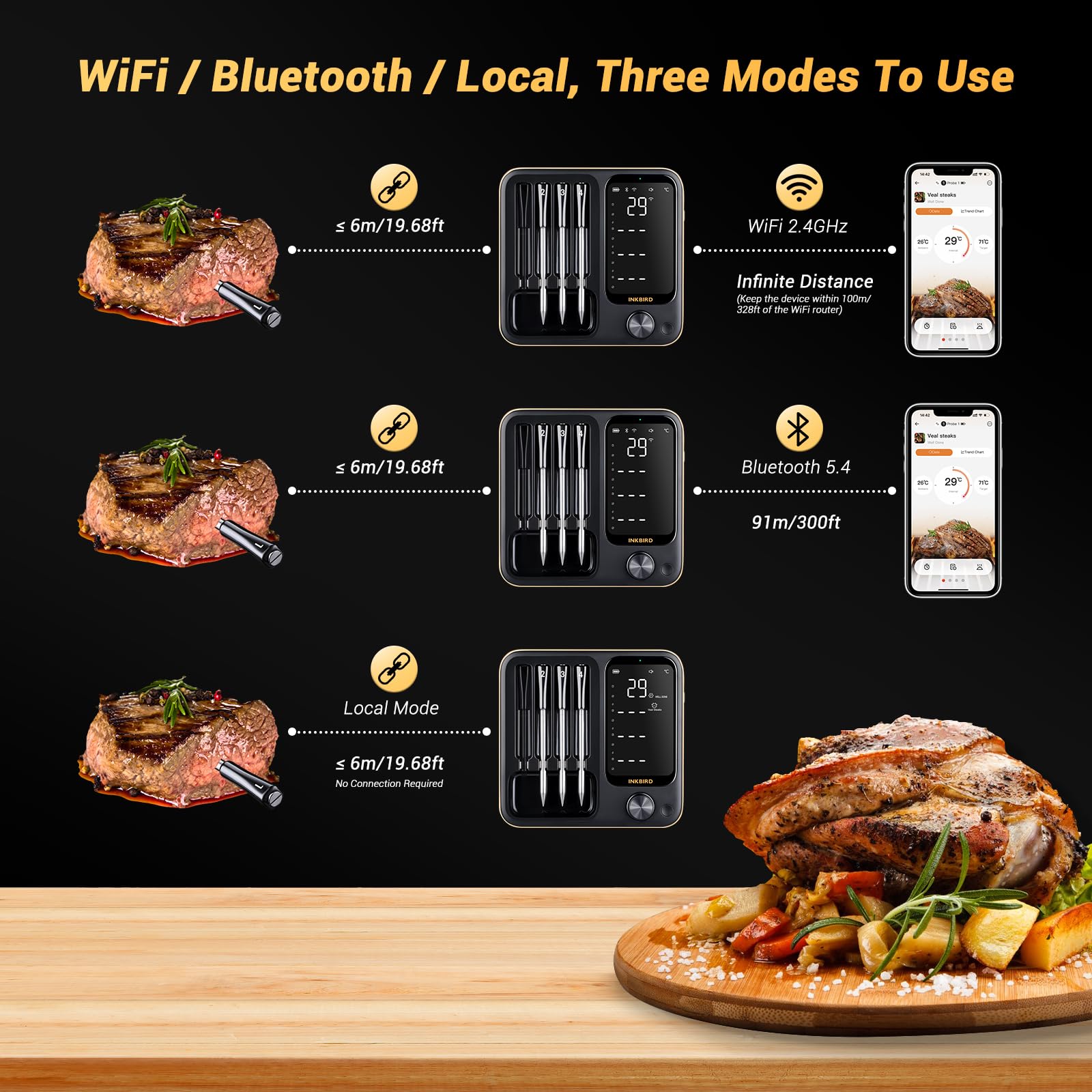 Inkbird INT-14-BW Fleischthermometer kabellos, Smart Grillthermometer WIFI 2.4G und Bluetooth 5.4 Signal 91m, Backofenthermometer Thermometer für Ofen, Grill, Smoker, Rotisserie Airfryer Ofen 2