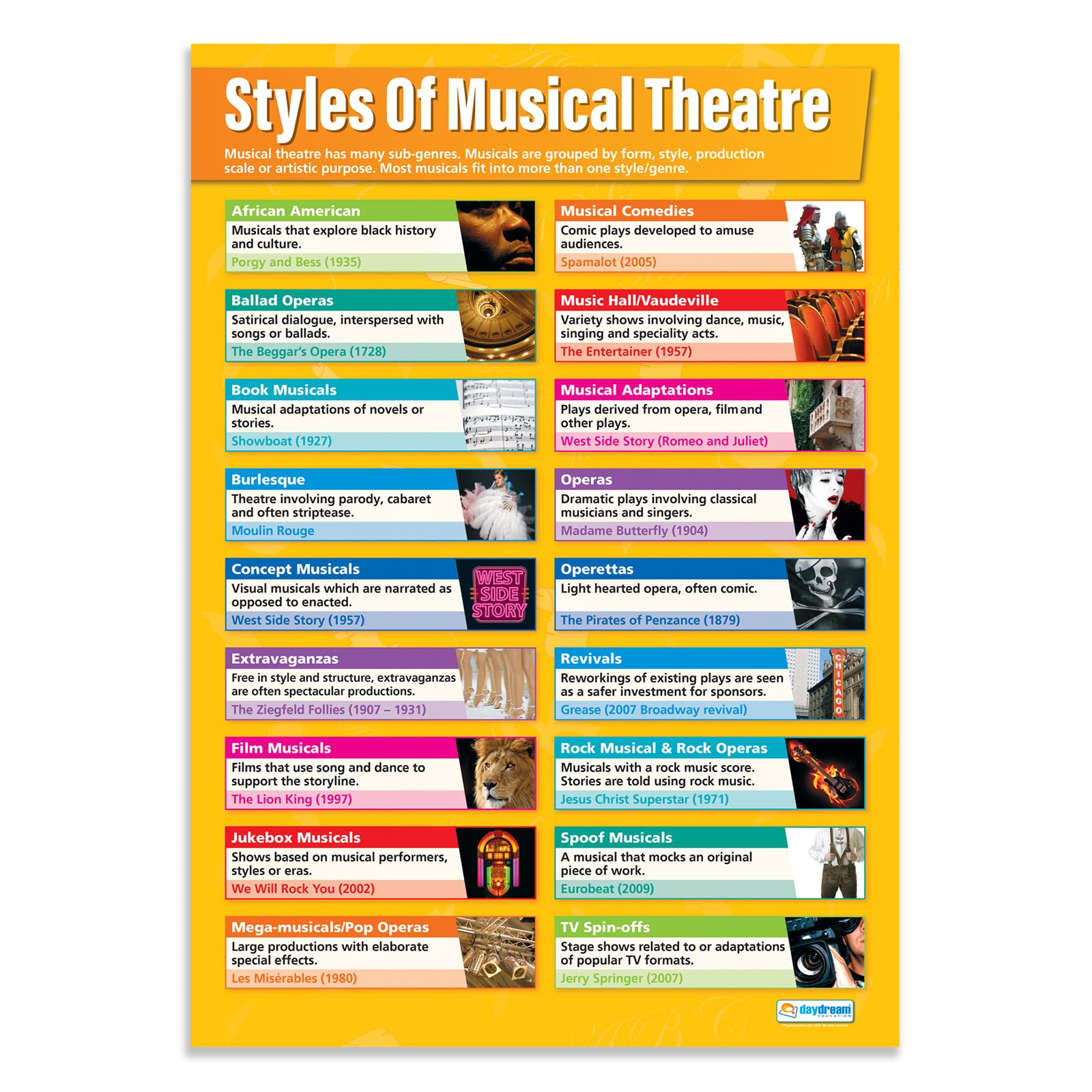Daydream Education Styles of Musical Theatre | Drama Posters | Gloss Paper measuring 850mm x 594mm (A1) | Theatre Posters for the Classroom | Education Charts