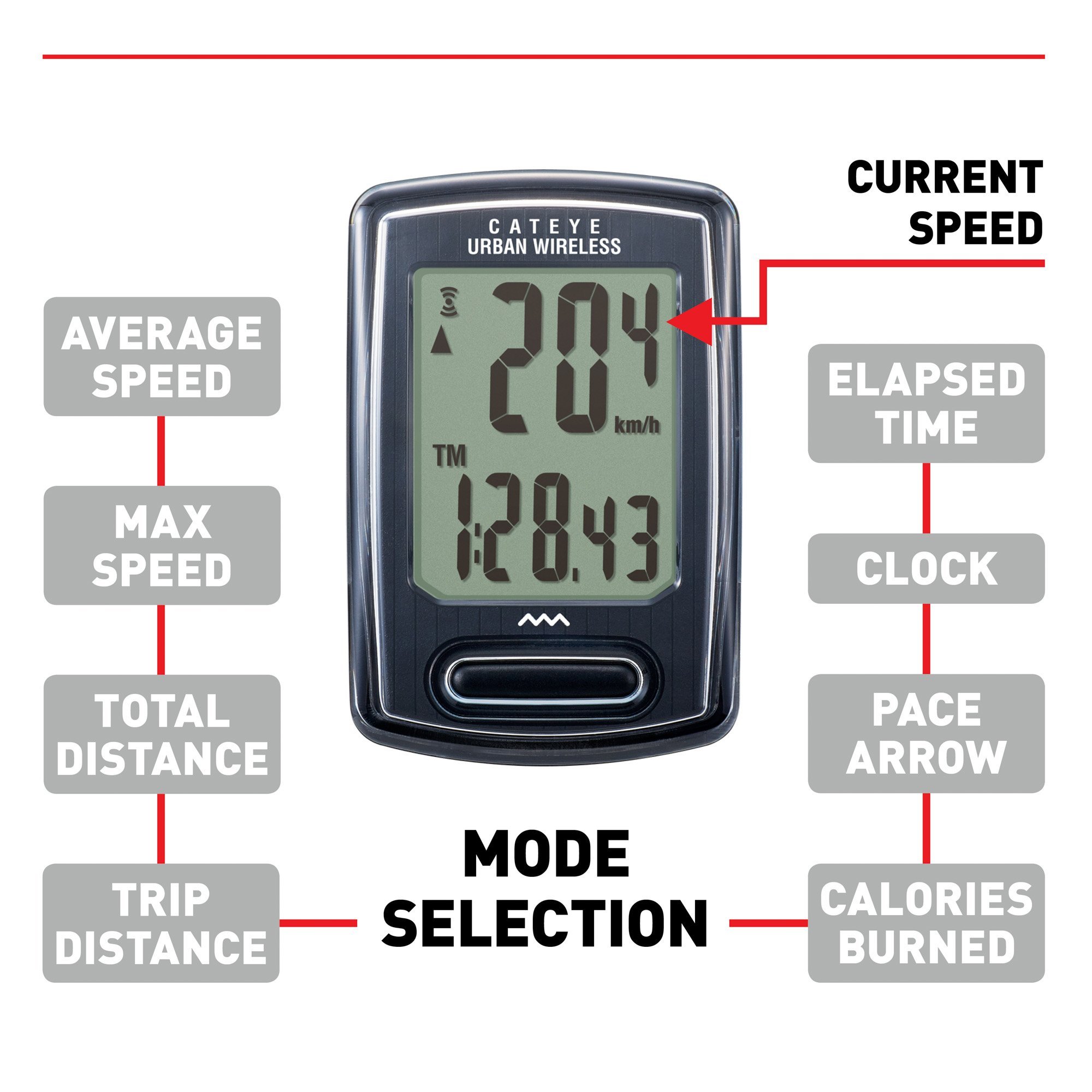 cateye urban wireless plus bike computer