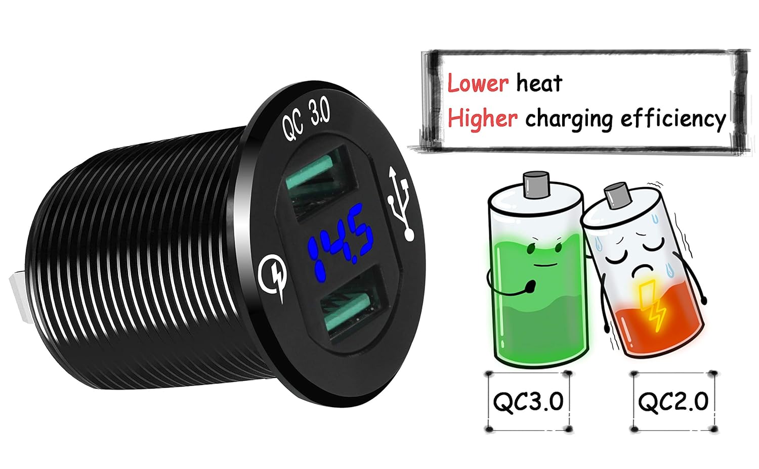 Quick Charge 3.0 USB Charger Socket Car Aluminum Waterproof Dual Power Outlet Fast Charger with Blue LED Voltmeter & Wire 10A Fuse for 12VDC/24VDC Automotive Boat Marine ATV Truck: Industrial & Scientific