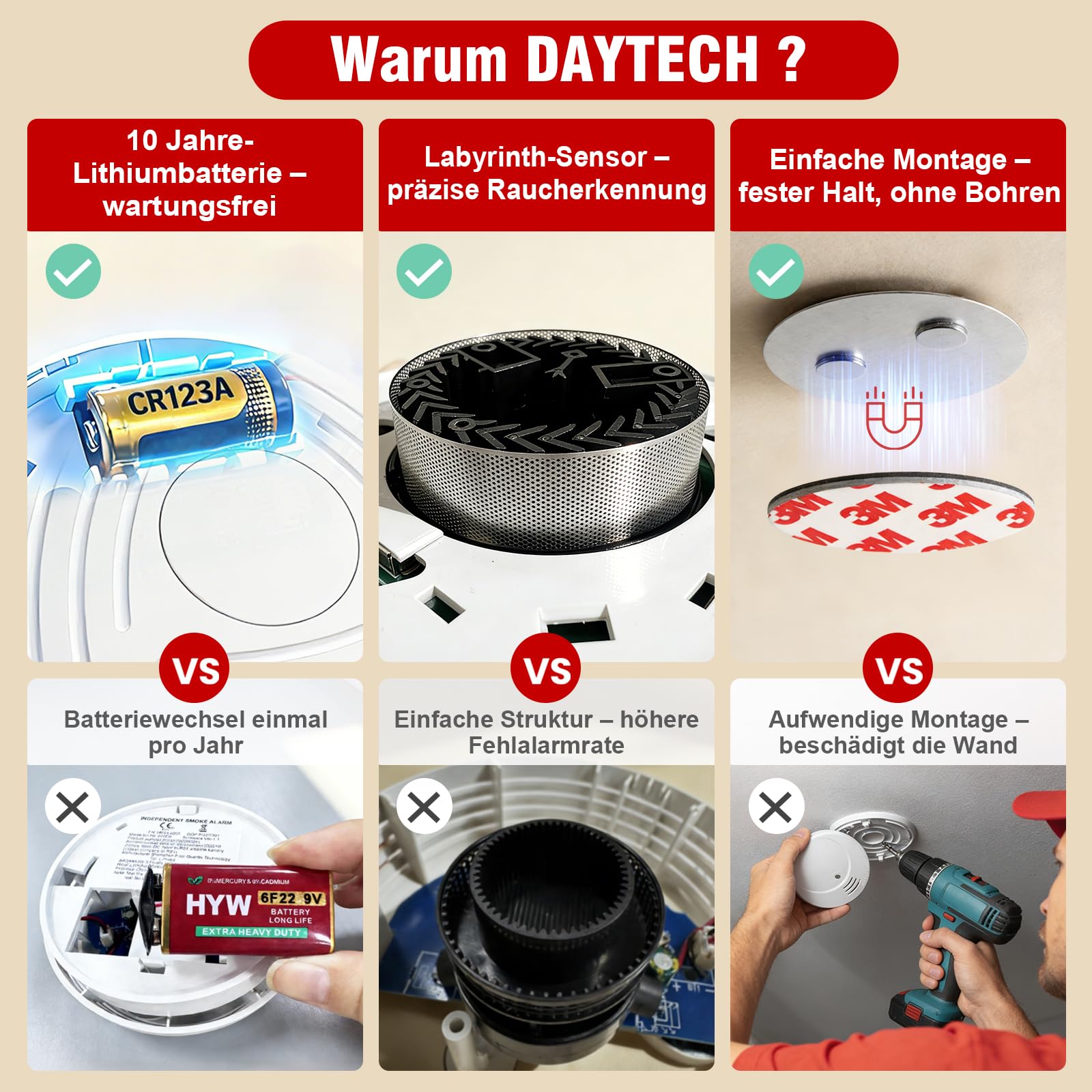 DAYTECH Rauchmelder 10 Jahre Batterie – 6er Rauchmelder mit Magnethalterung Set, TÜV Rheinland Zertifiziert, Feuermelder mit 85 dB & Test/Stummschaltung – Brandmelder für Schlafzimmer, Kinderzimmer 4