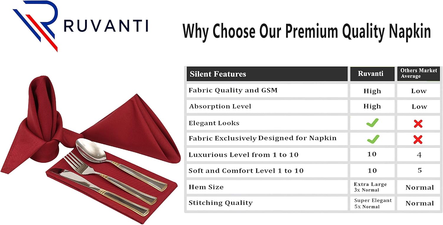 Ruvanti Kitchen Cloth Napkins 12 Pack (18"X18") Dinner Napkins Soft and Comfortable, Reusable Napkins, Durable Linen Napkins, Perfect Table Napkins/Burgundy Napkins for Family Dinners, Weddings: Home & Kitchen