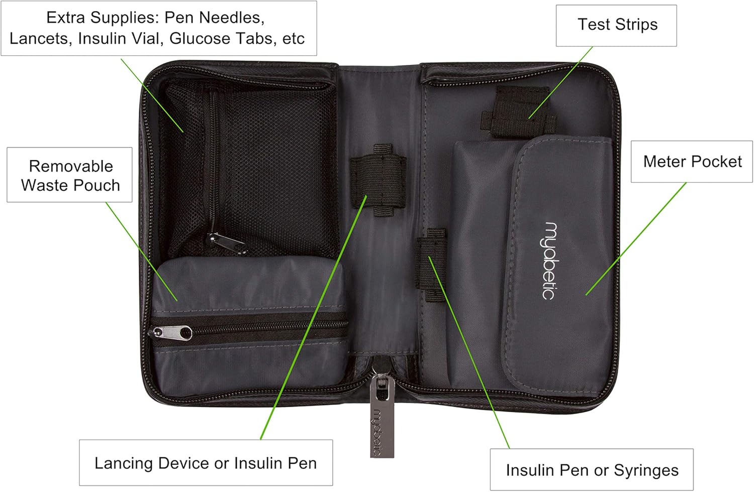 Myabetic Banting Diabetes Supply Case for Glucose Monitoring System, Insulin Pens, Insulin Vials, Test Strips, etc (Black): Health & Personal Care