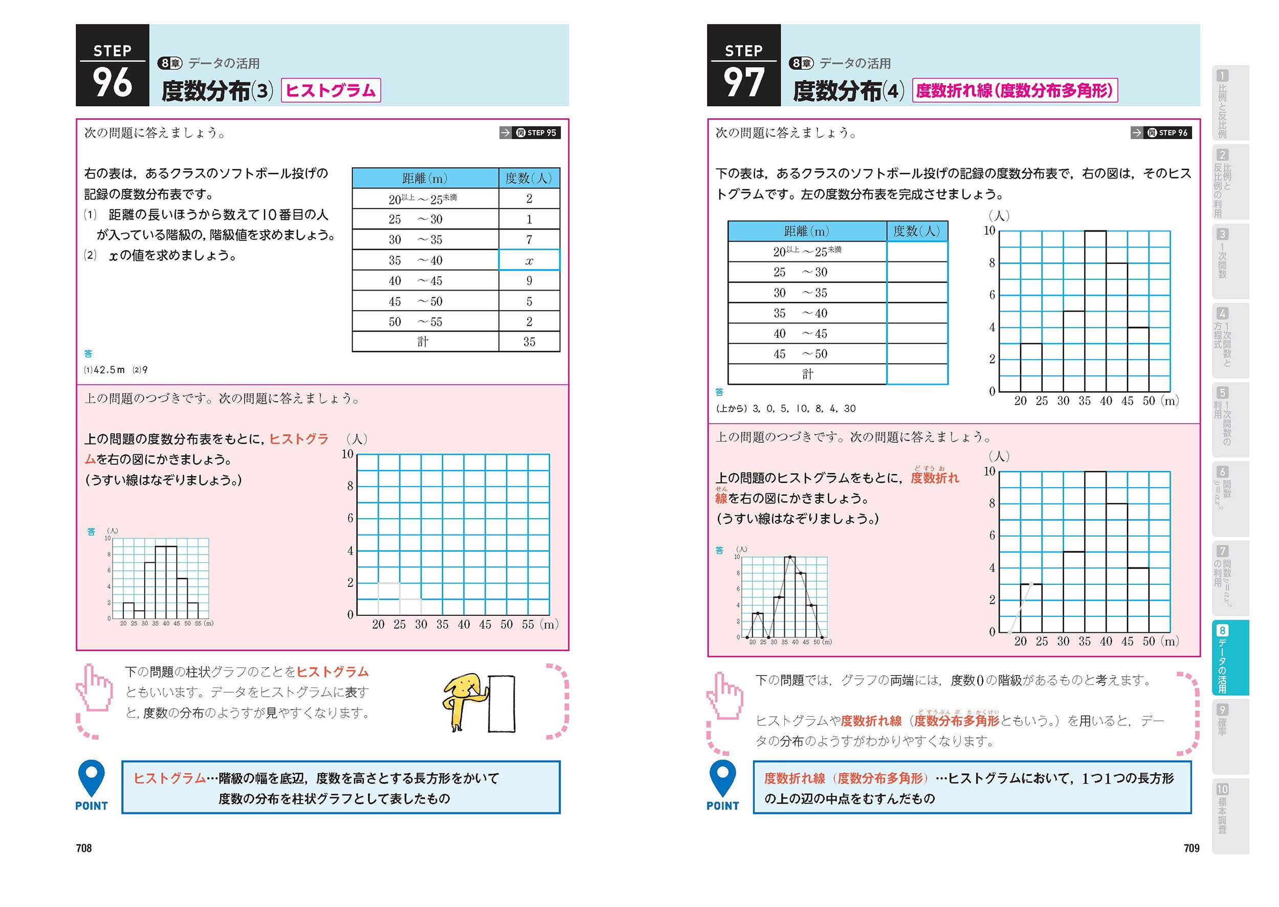 安心の抵抗付 スーパーステップ くもんの中学数学 関数 資料の活用 E744df18 通販オンラインストア Www Cfscr Com