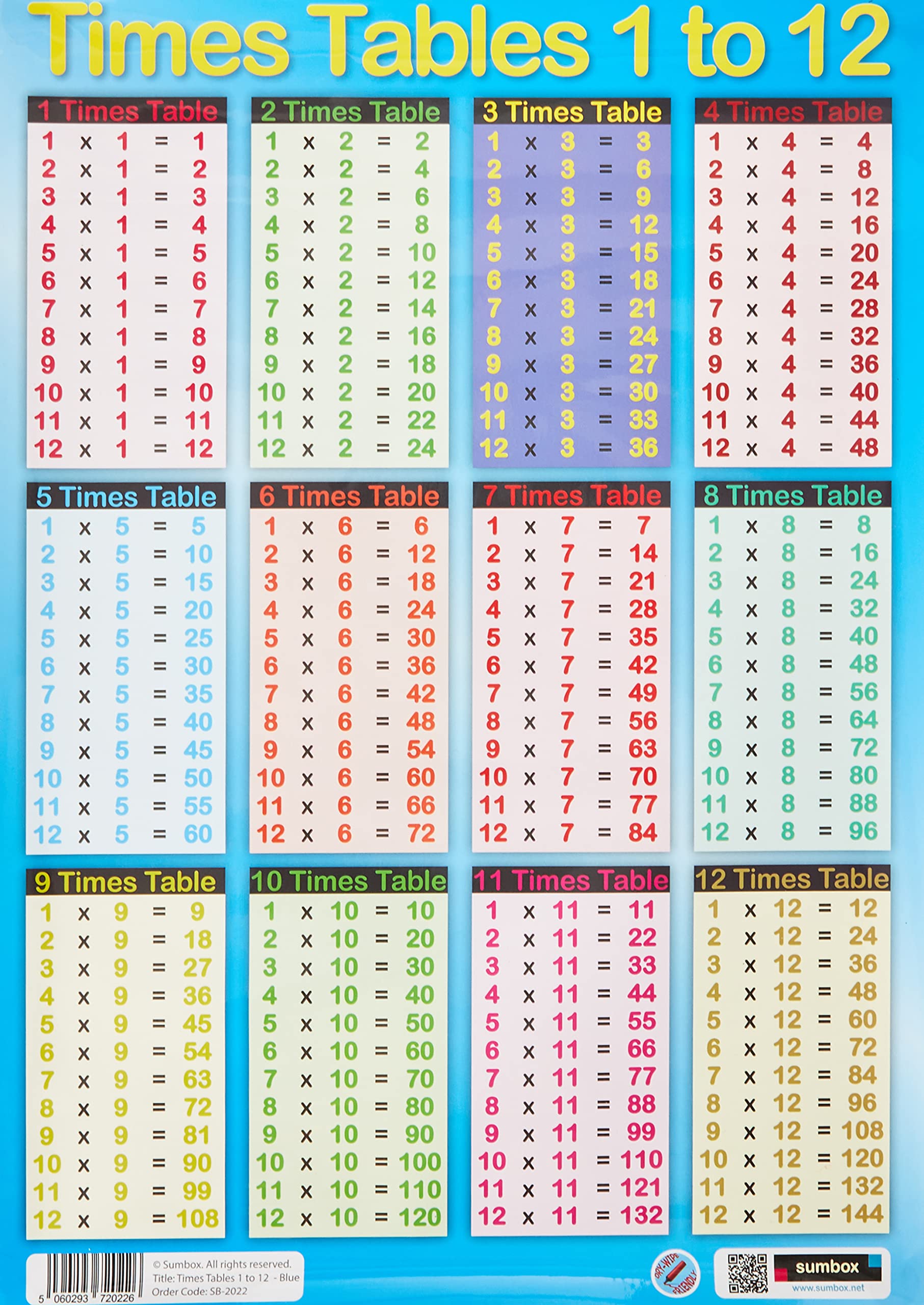 Sumbox A3 Educational Times Tables Maths Poster Wall Chart – Blue, Kids Room