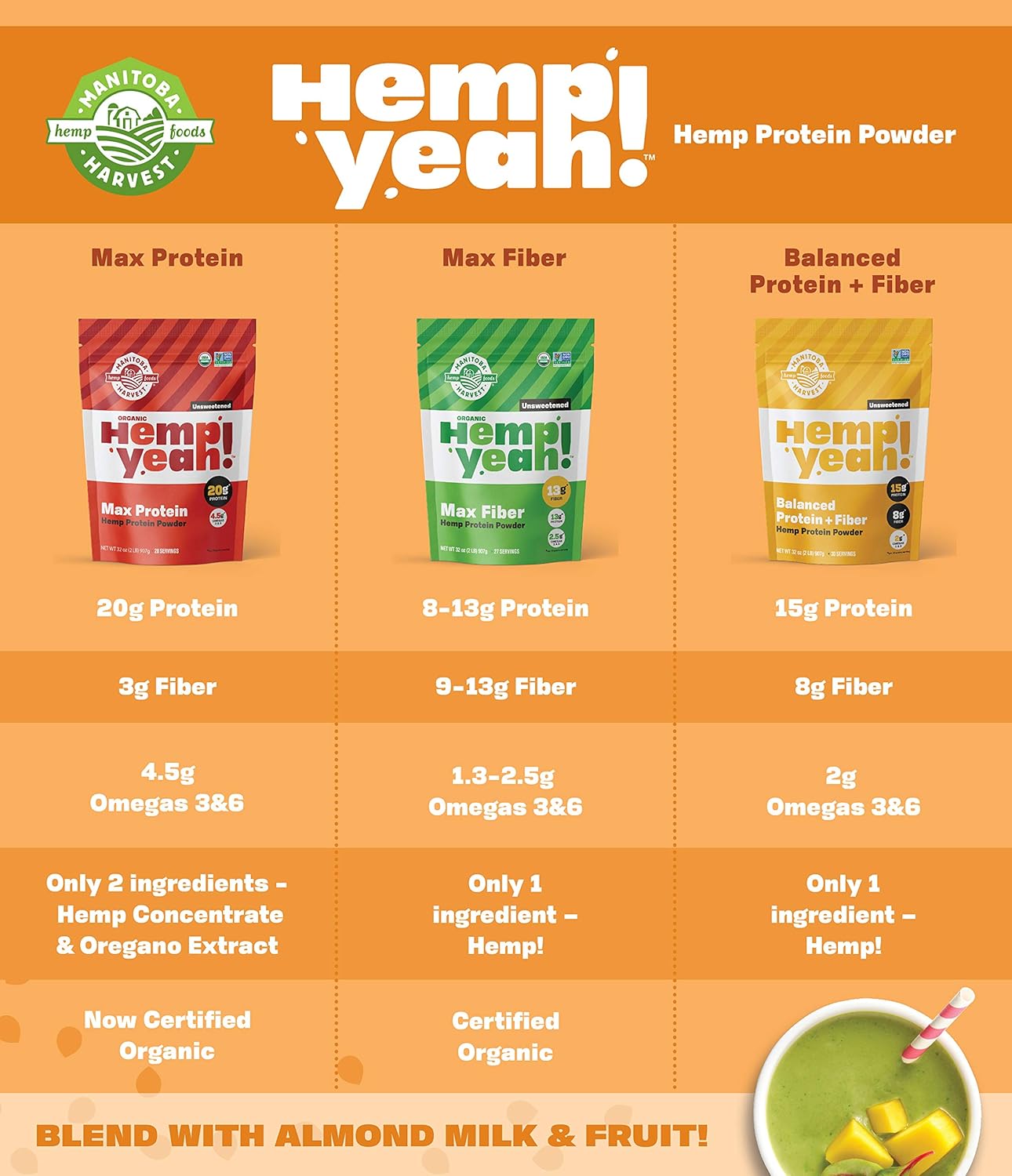 Manitoba Harvest Hemp Yeah! Balanced Protein + Fiber Powder, Unsweetened, 32oz, with 15g protein, 8g Fiber and 2g Omegas 3&6 per Serving, Keto-Friendly, Preservative Free, Non-GMO: Grocery & Gourmet Food