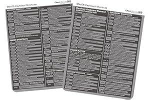 macOS Keyboard Shortcut Cheat Sheet: Quick Reference Guide for Productivity