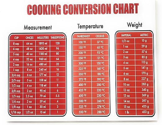 Amazon Com Tiggersmall Cooking Conversion Chart Measurement Temp