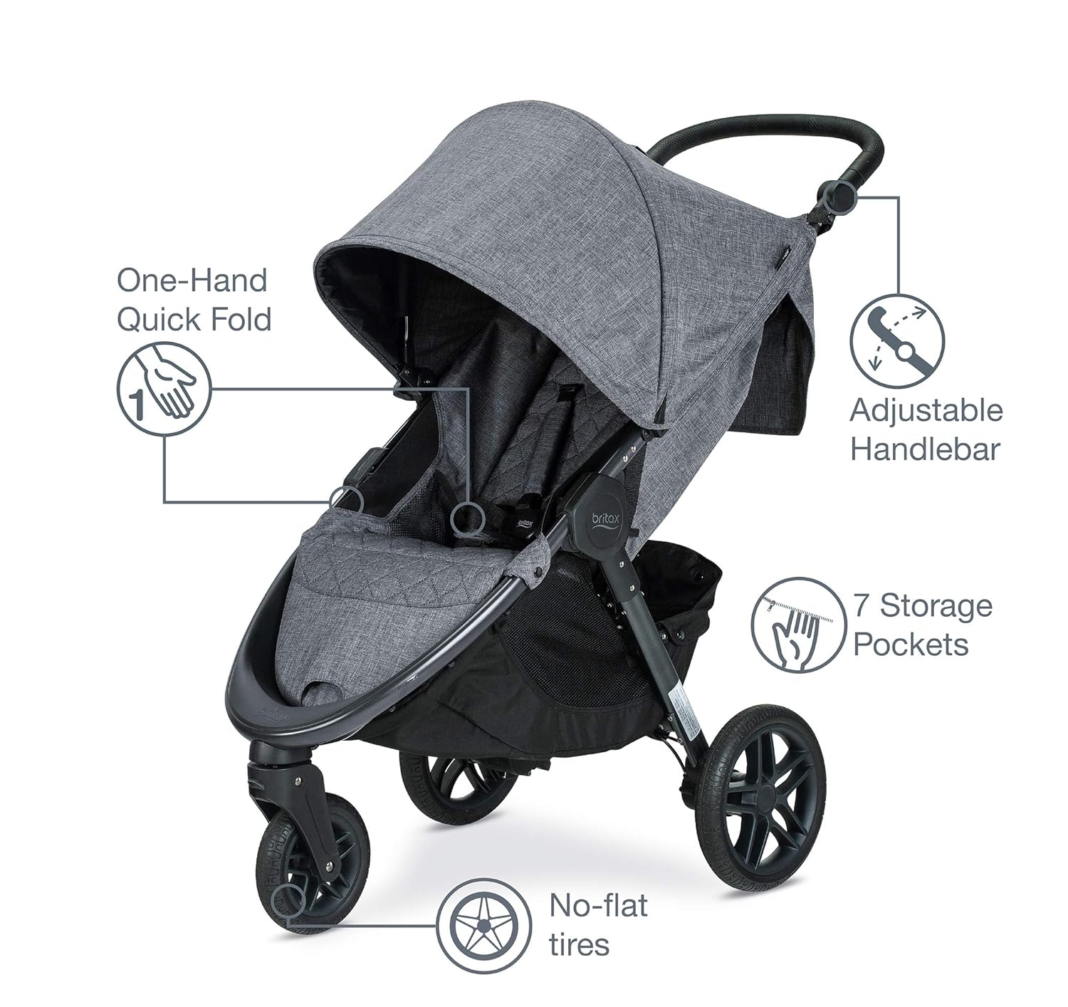 britax all terrain stroller