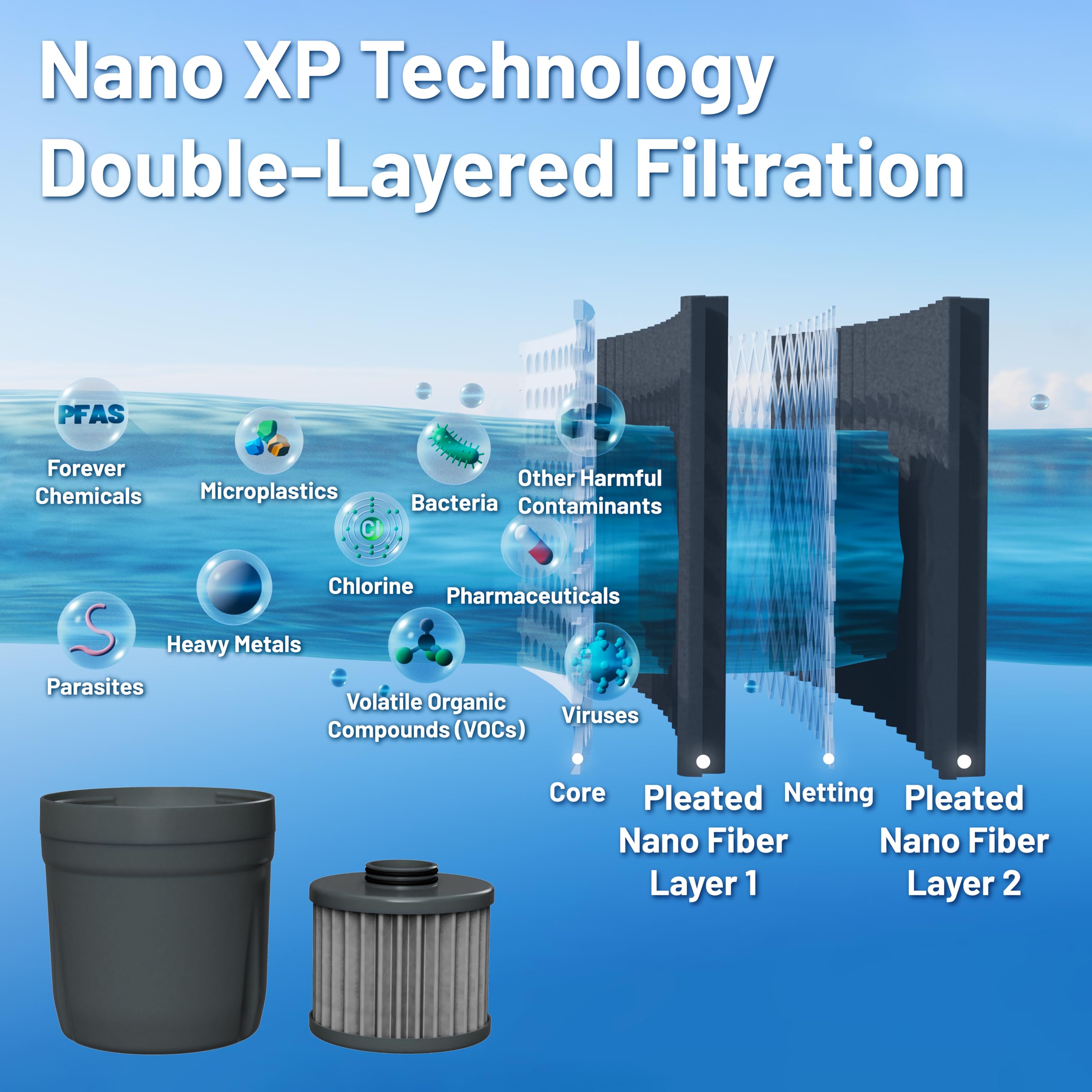 Epic Water Filters REPLACEMENT FILTER for Epic Nano XP Water Filter Pitcher or Dispenser. Nanofiltration Removes Bacteria, Virus, Cyst, Lead, Chromium 6, PFOS, PFOA, Heavy Metals, Pesticides