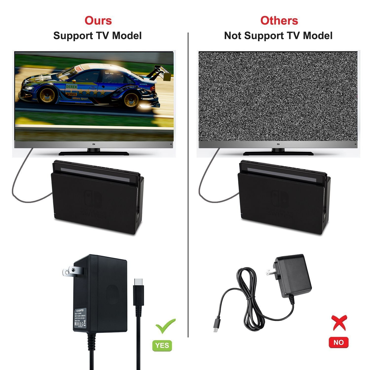 AC Adapter for Nintendo Switch DC15V/2.6A Switch Power Adapter with 5FT Cord Switch Fast Travel Charger with Type C Nintendo Switch Wall Charger for Nintendo Switch Support TV Mode and Dock Station