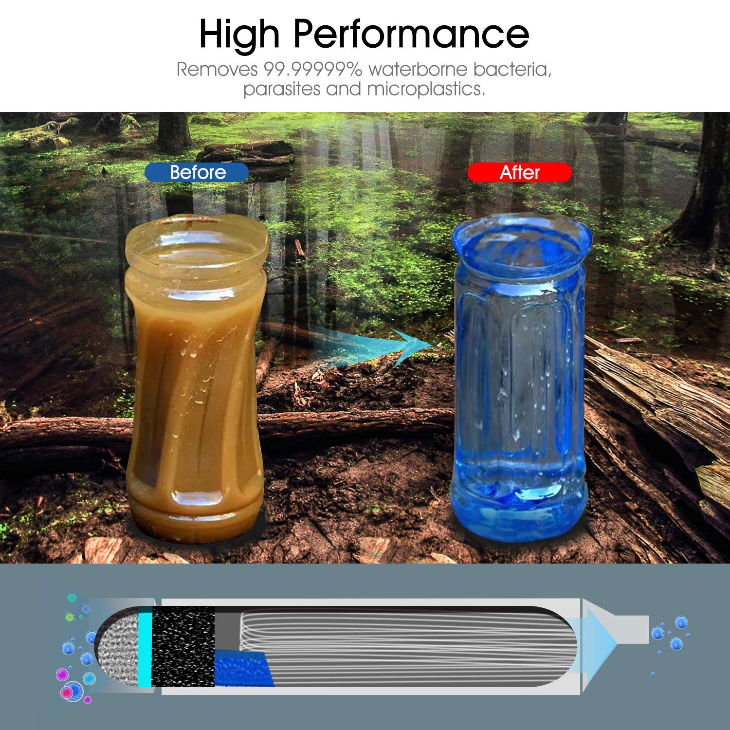 Membrane Solutions Straw Water Filter,Survival Filtration Portable Gear,Emergency Preparedness,Supply for Drinking Hiking Camping Travel Hunting Fishing Team Family Outing (6Pack): Industrial & Scientific