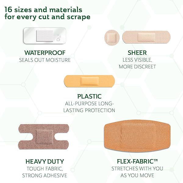 CURAD ASSORTED BANDAGES BULK VARIETY PACK | 320 COUNT |5 STYLES INCLUDING WATERPROOF, SHEER, PLASTIC, HEAVY DUTY & FLEX-FABRIC | FIRST AID KIT ESSENTIALS | PROTECTS SCRAPES, CUTS & BURNS