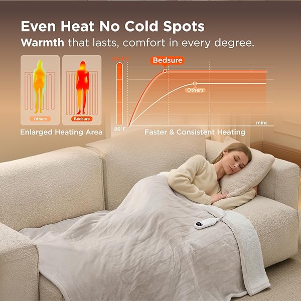 BEDSURE HEATED BLANKET THROW BLANKET – FAST HEATING ELECTRIC BLANKET, SOFT FLANNEL HEATED THROW WITH 4 TIME SETTINGS, 6 HEATING SETTINGS, WARM GIFTS FOR GRANDMA (50X60 INCHES, CREAM)