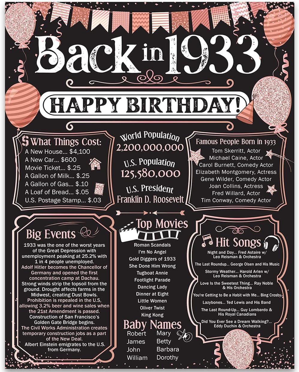 Wall Décor - 90th Birthday Party Decorations for 90th Birthday (Ninety) - Remembering The Year 1933 - Party Supplies - Gifts for Men and Women Turning 90 - Back In 1933 Birthday Card 11x14 Unframed Print