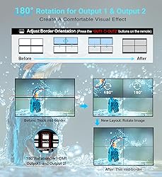 avedio Links 2x2 HDMI Video Wall