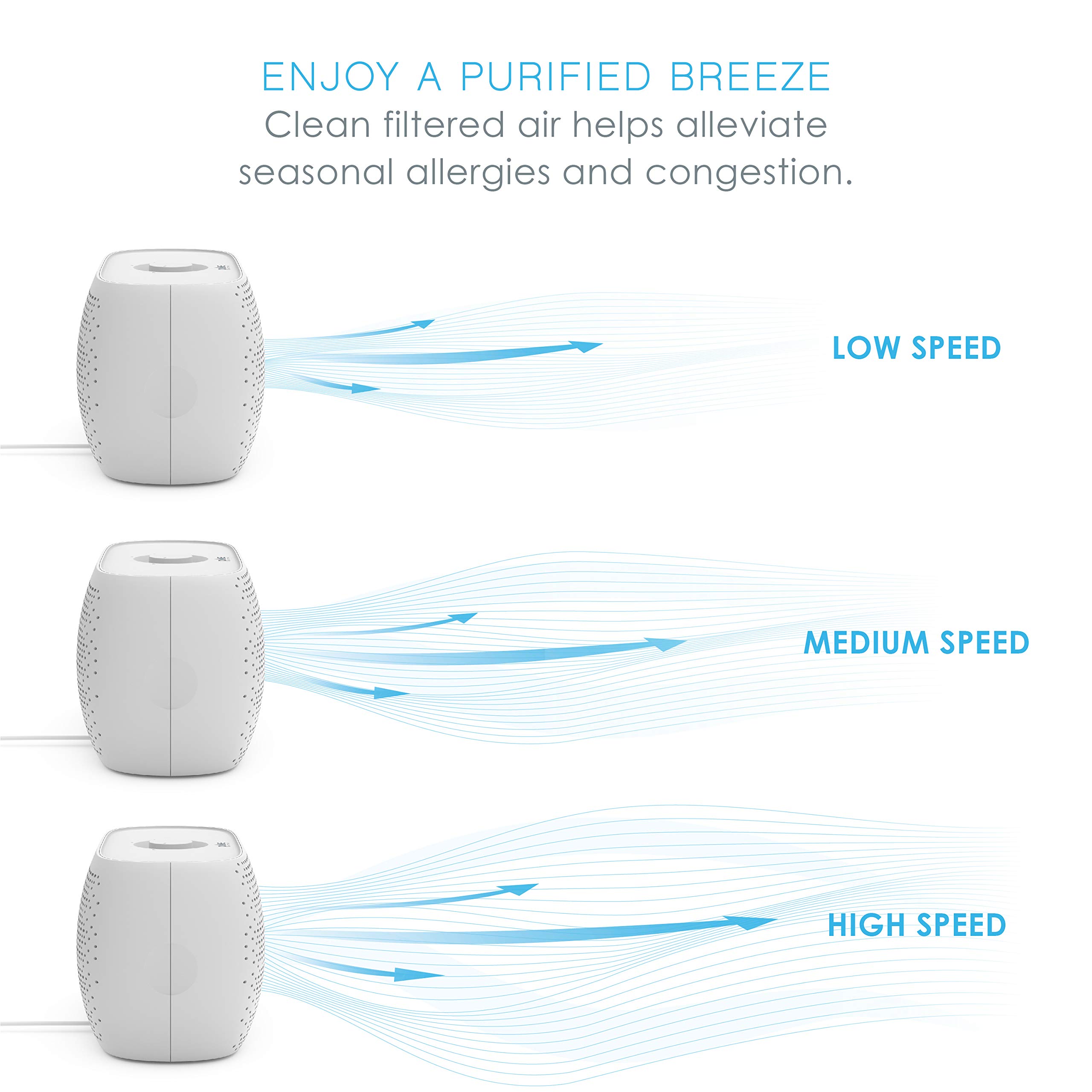 Pure Enrichment PureZone Breeze Tabletop 2-in-1 Air Purifier - True HEPA Filter Cleans Air, Helps Alleviate Allergies, Removes Pet Hair, & Smoke - Ideal for Home, Bedroom, & Office Desktop Surfaces