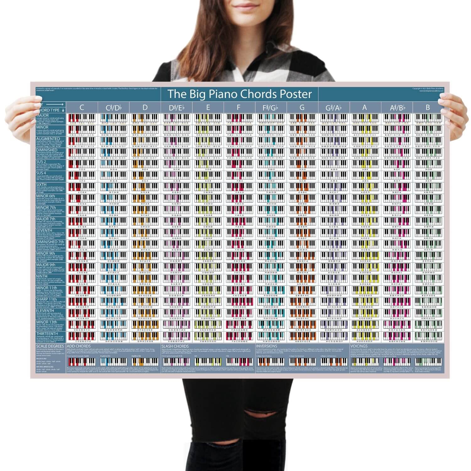 The BIG Piano Chords Poster - Chord Chart for Piano & Keyboard | Learn Piano Chords | Chord Reference Print for Pianists, Singers, Songwriters & Producers (A1 Rolled Version)
