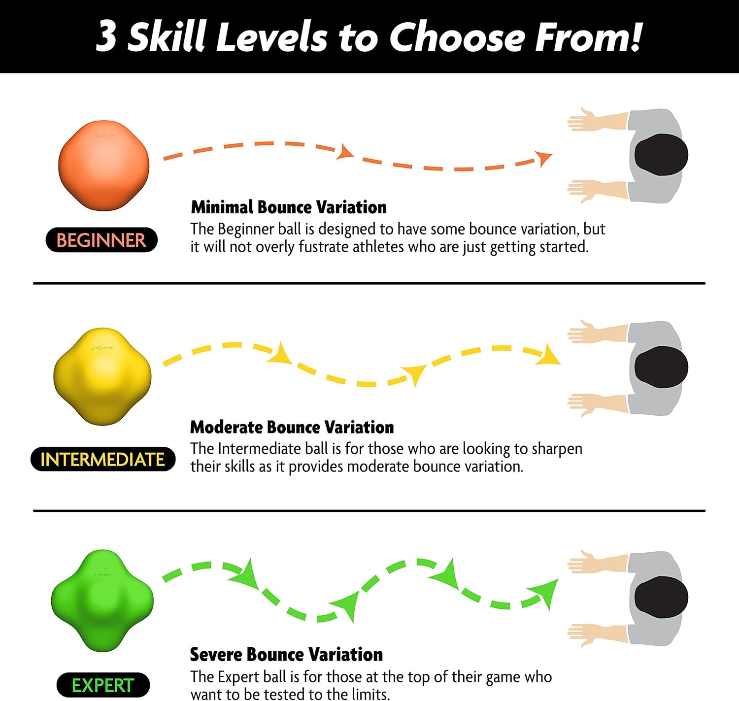 GoSports Beginner Design Reaction Ball, Orange (RB-01) : Sports & Outdoors