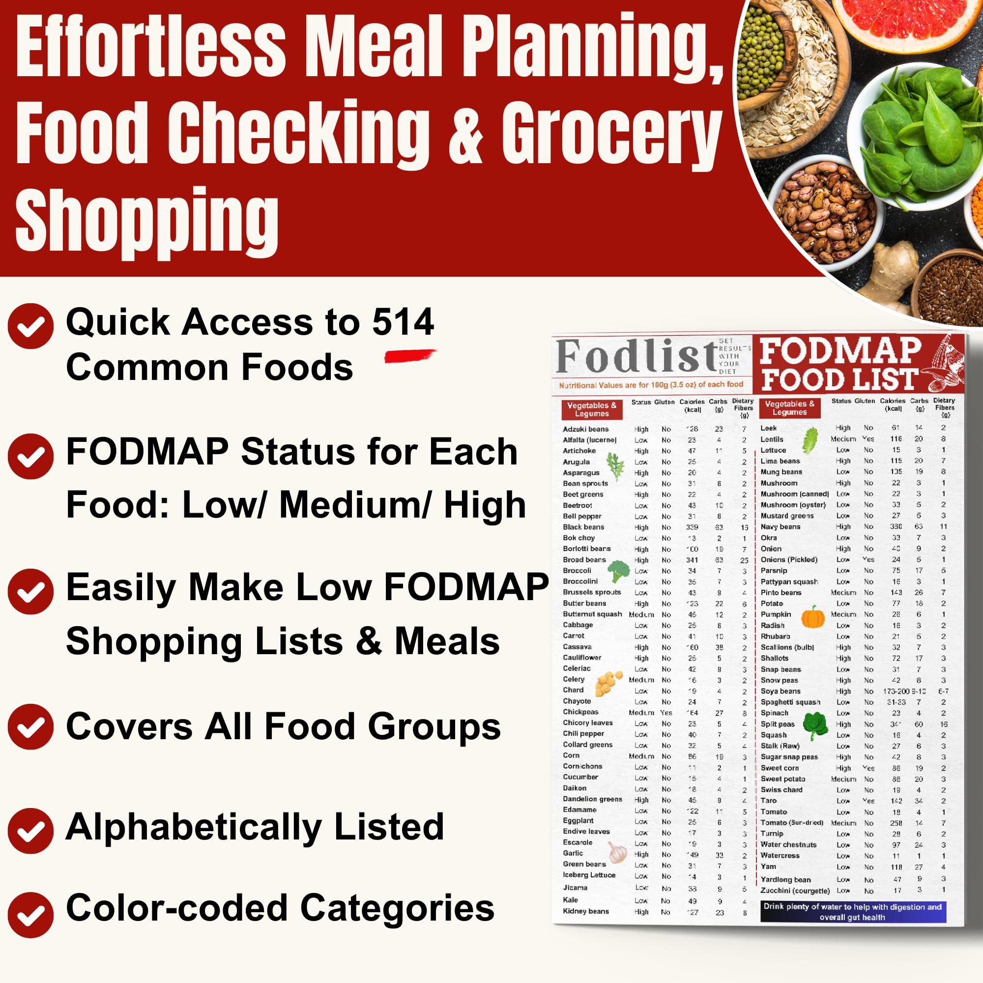 Fodmap List of Foods. Your Grocery & Shopping List for Nutrition that Supports Gut Health, IBS Relief, and Enhances the Elimination Diet. Pamphlet, Laminated, 8