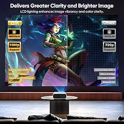 Projector with WIFI and Bluetooth, 200" Projector