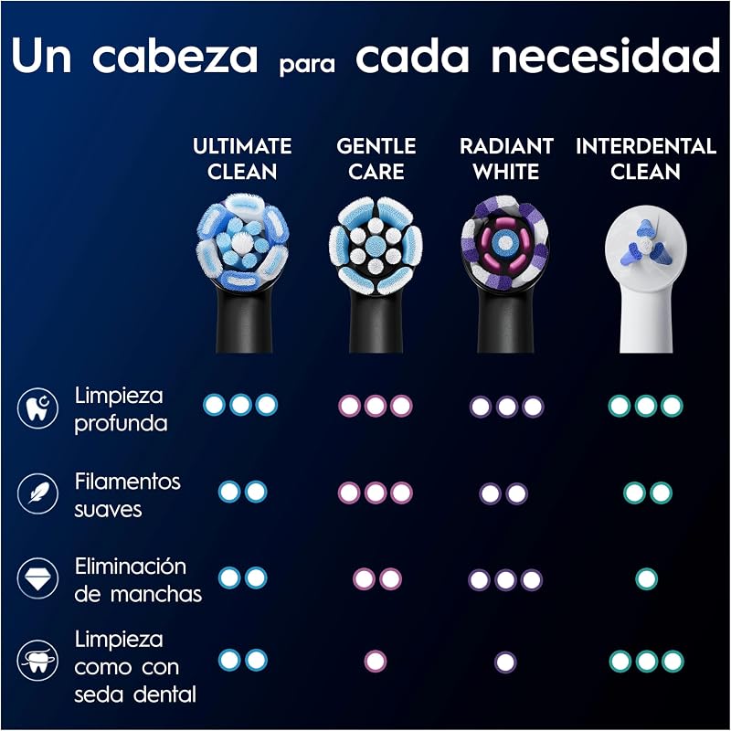 iO Ultimate Clean Recambios Originales, Negros, Pack de 10
